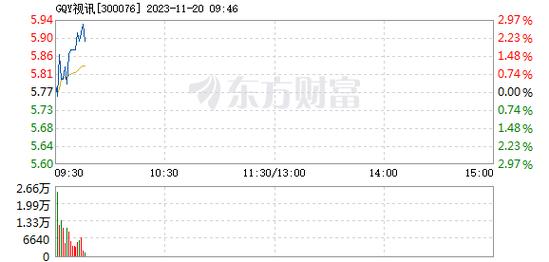 300076-300076新浪财经