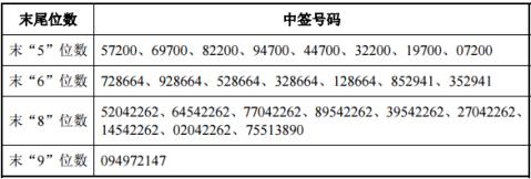 财通证券股票-财通证券股票代码