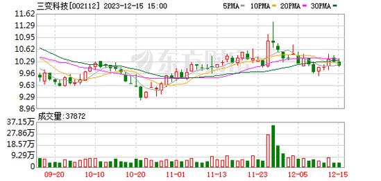 002112三变科技-002112三变科技股东方财富股吧吧