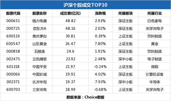 格力电器a股-格力电器a股价多少