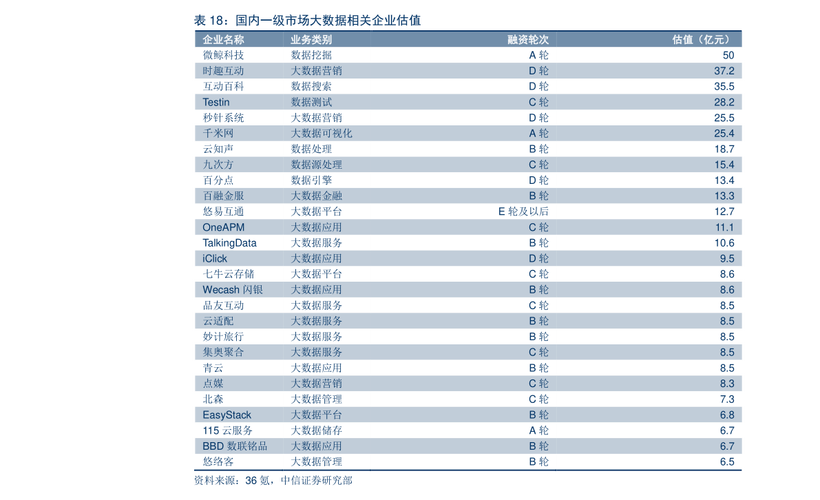 600319-600319的股价