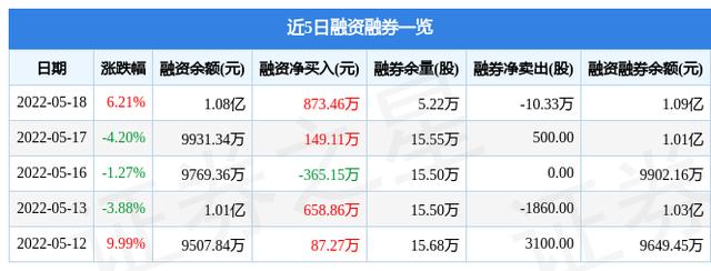 600822上海物贸-600822上海物贸是A股吗