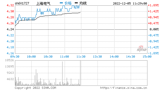 上海电力股票-上海电气股票