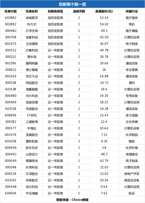 长亮科技-长亮科技最高股价