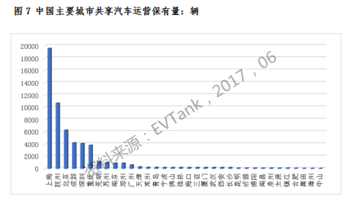 我国为什么发展共享汽车（为什么不发展共享汽车市场）