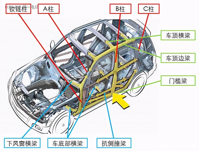 为什么汽车要用钢板呢图片（汽车为什么要装钢板呢图片）