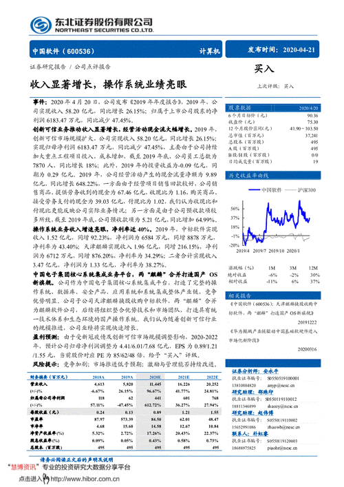 中国软件600536-中国软件600536年度利润