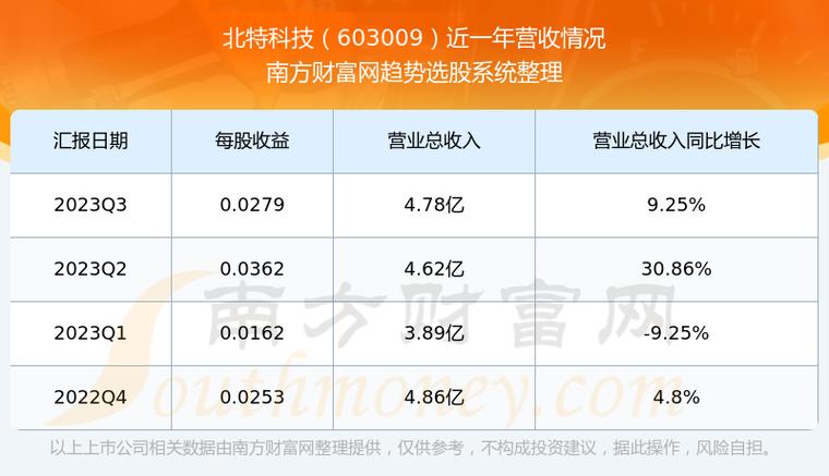 北特科技-北特科技目标价