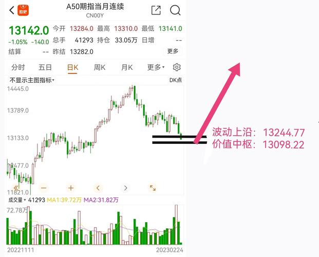 富时a50期货指数实时行情-富时a50期货指数实时 实时行情