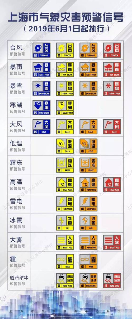 中央气象台发布多条预警-中央气象台发布多条预警信号