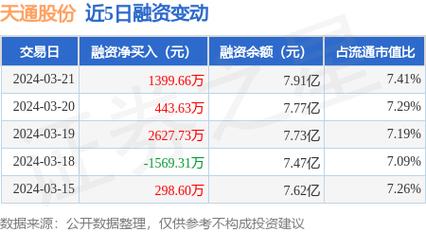 天通-天通股份最新消息