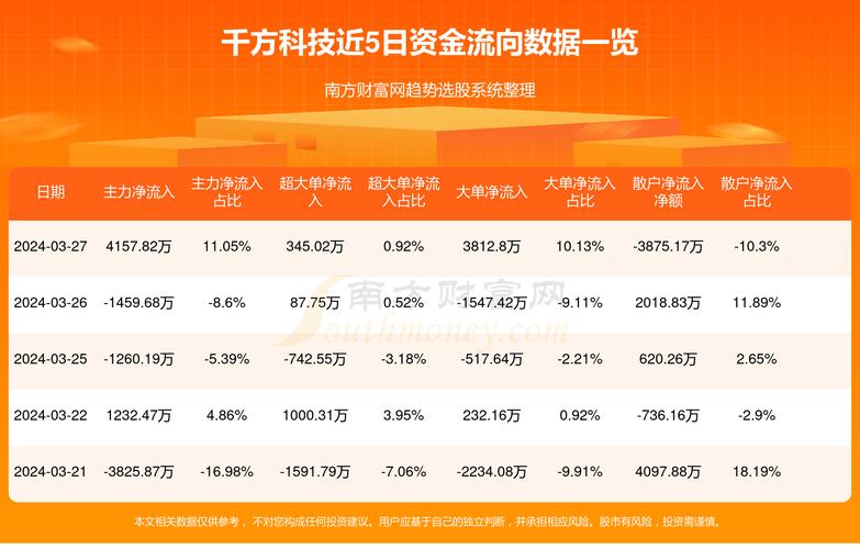 千方科技-千方科技最新消息