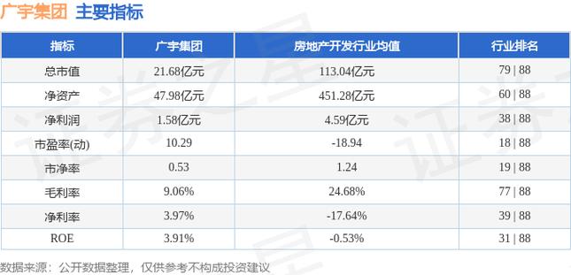 广宇集团股票-广宇集团股票历史最高价