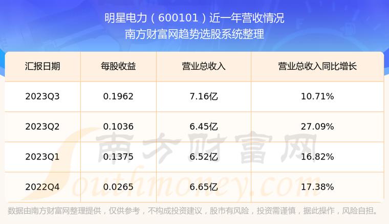 600101-600101股吧