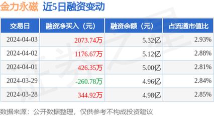 金力永磁-金力永磁股票新消息