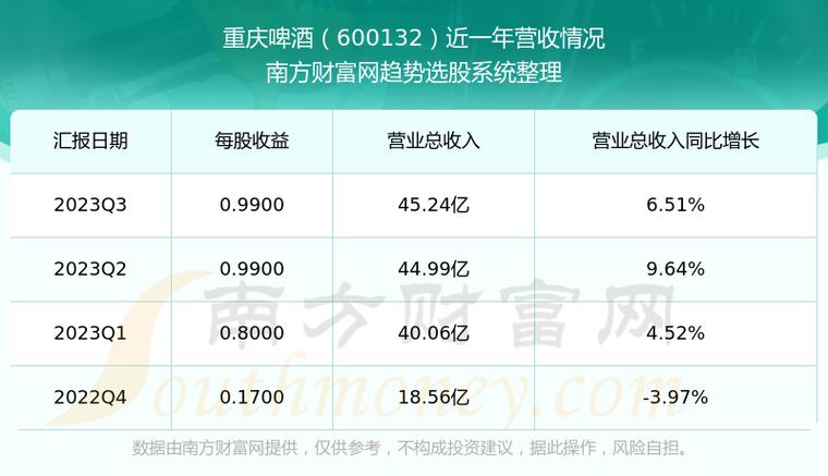 600132重庆啤酒-600132重庆啤酒股票最高行情