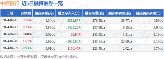 601998中信银行-601998中信银行股票人民币价是够少