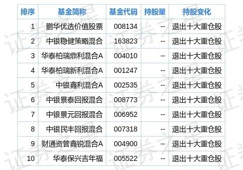 恩华药业股票-恩华药业股票怎么样