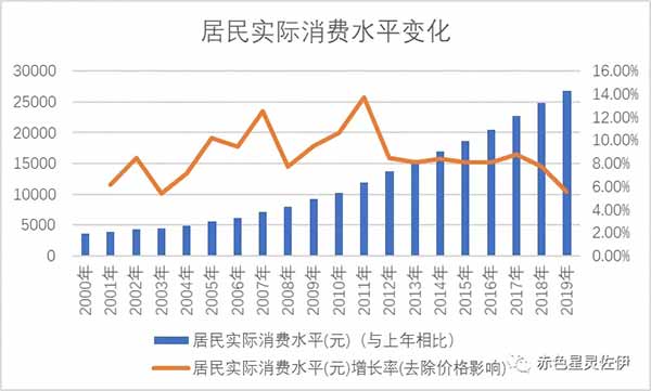 一季度我国消费增长明显回升-一季度我国消费增长明显回升l