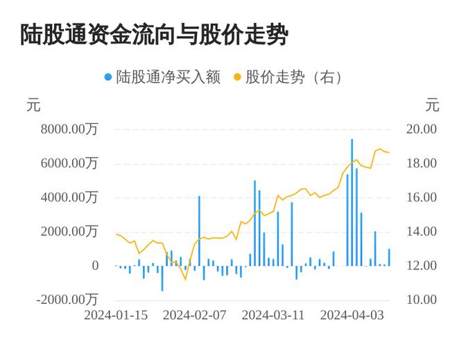 新宝股份-新宝股份股票