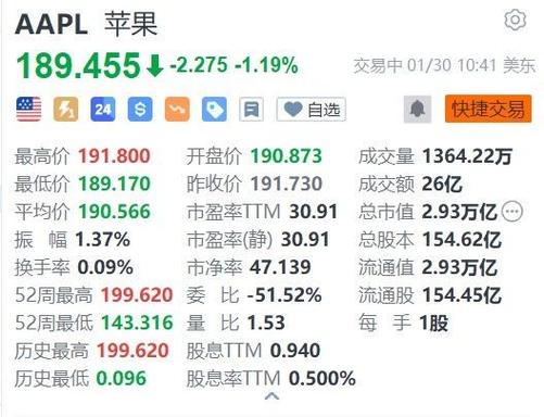 苹果股价-苹果股价暴跌74%