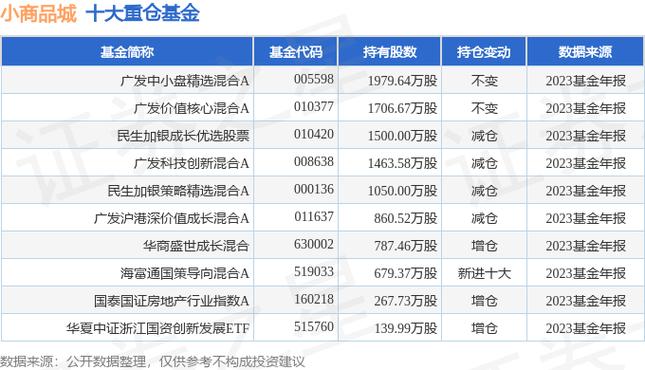 600415小商品城-600415小商品城股吧最新