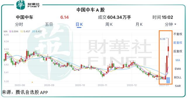 中国铁建股票-中国中车股票