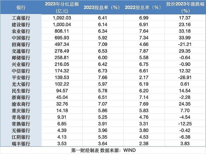 中国银行股票-中国银行股票分红