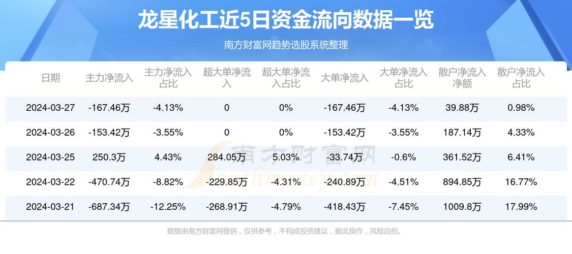 龙星化工-龙星化工股票