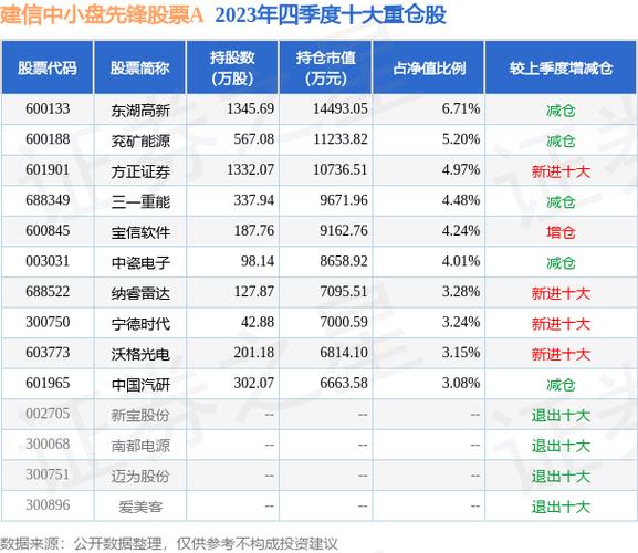 东湖高新股票-东湖高新股票历史交易数据