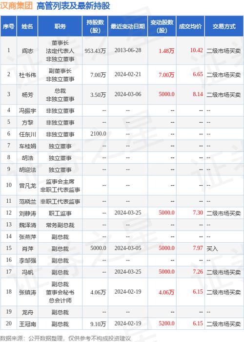 汉商集团股票-汉商集团股票年底会涨吗