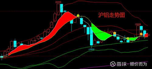 云铝股份股票-神火股份股票