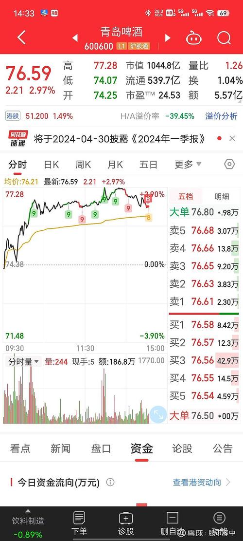 600600青岛啤酒-600600青岛啤酒股票