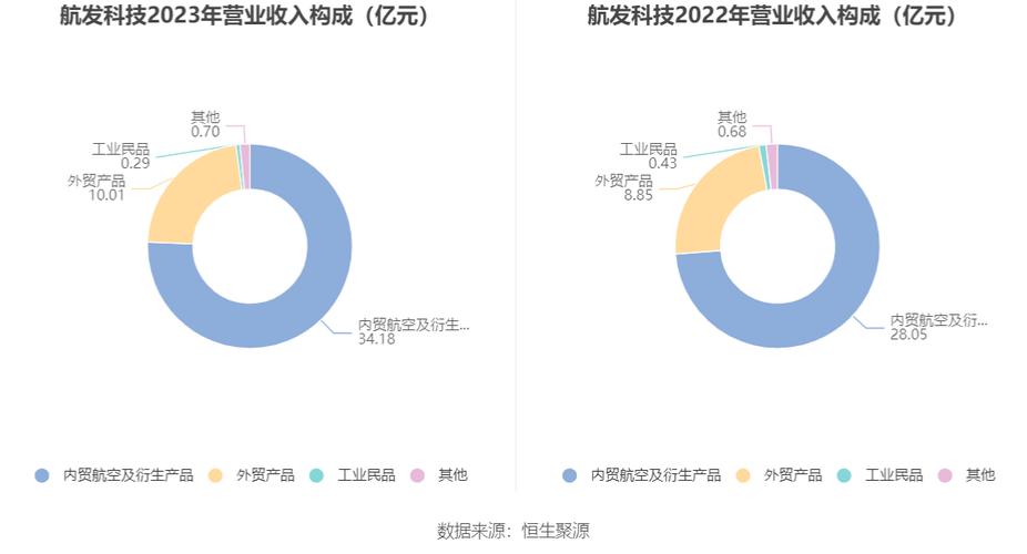 航发科技-航发科技最新消息