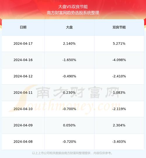 双良节能股票-双良节能股票代码