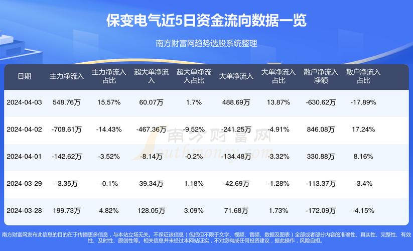 600550-600550分析讨论社区