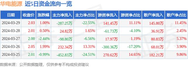 华电能源股票-华电能源股票行情