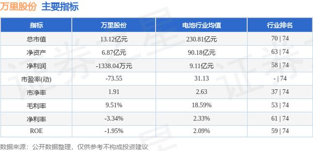 600847-600847股票行情什么时候会涨起来呢