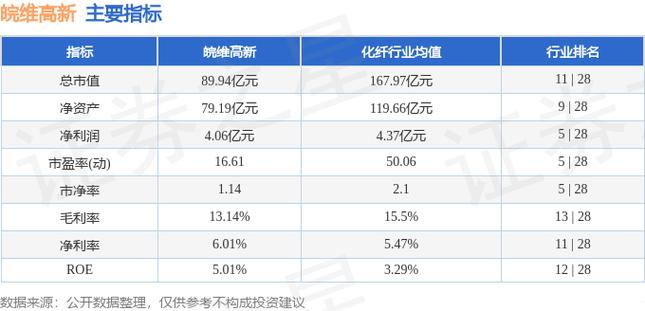 皖维高新-皖维高新股吧东方财富