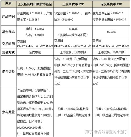 跨境etf-跨境etf交易规则及费用