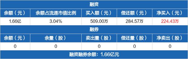 胜利精密002426-胜利精密最新利好消息