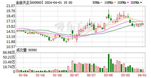 金自天正股票-金自天正股票历史交易数据