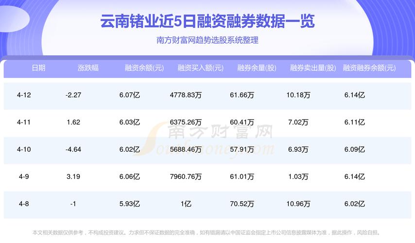 云南锗业-云南锗业股票