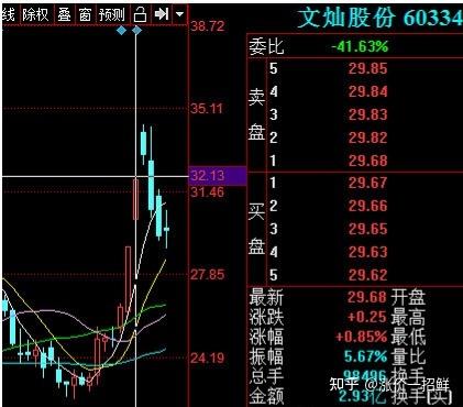 天原集团股票-天原集团股票为什么不涨