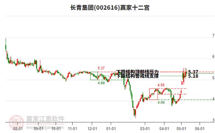 002616长青集团-002616长青集团股票行情 新闻