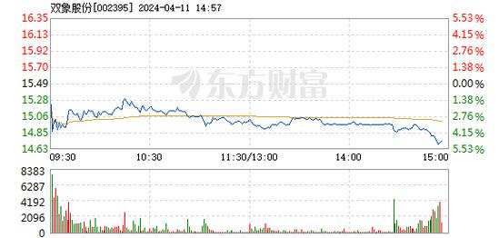 双象股份股票-双象股份股票今日价