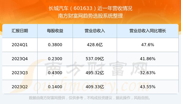 601633长城汽车-601633长城汽车股吧股民交流社区手机版