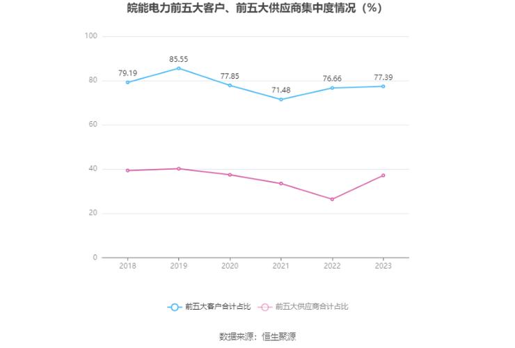 皖能电力000543-皖能电力历史交易数据