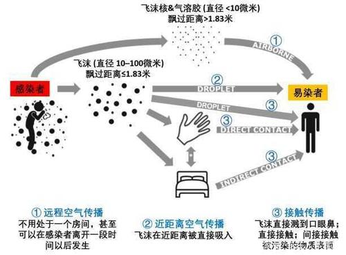 北京疫情早期传播链基本切断-北京疫情传染路径 视频