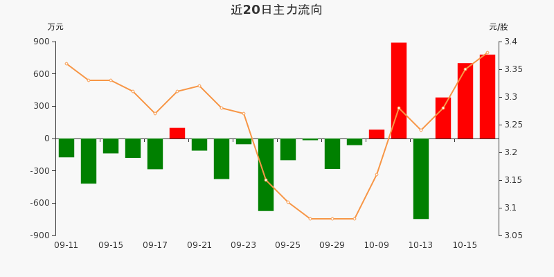 新乡化纤股票-新乡化纤股票吧